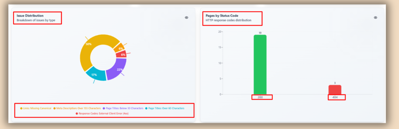 technical-seo-issues Technical SEO Issues