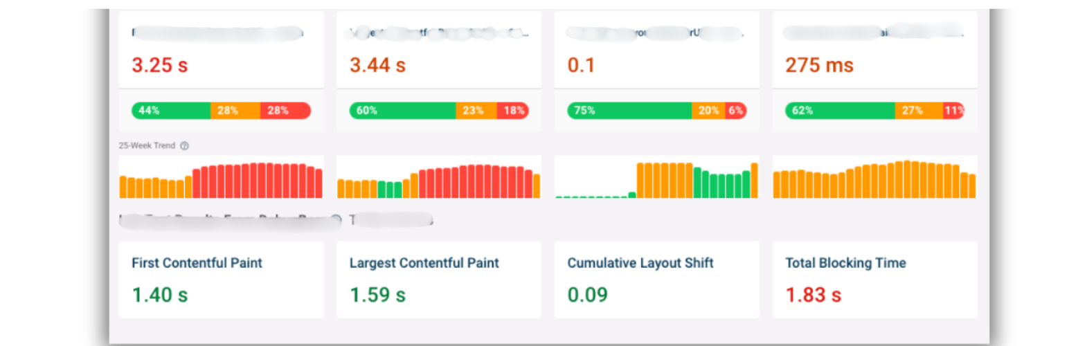 core-web-vitals Core Web Vitals