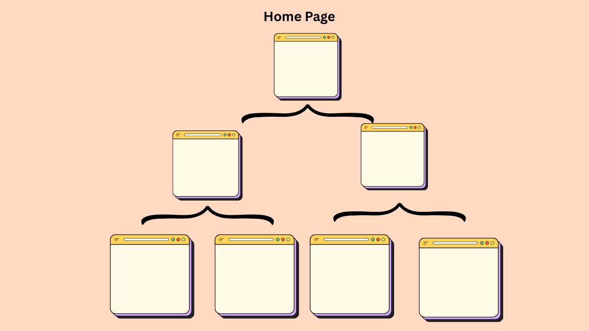 Website Structure and Architecture