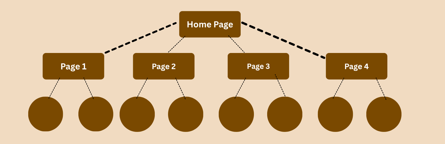internal-linking Internal Linking Optimization