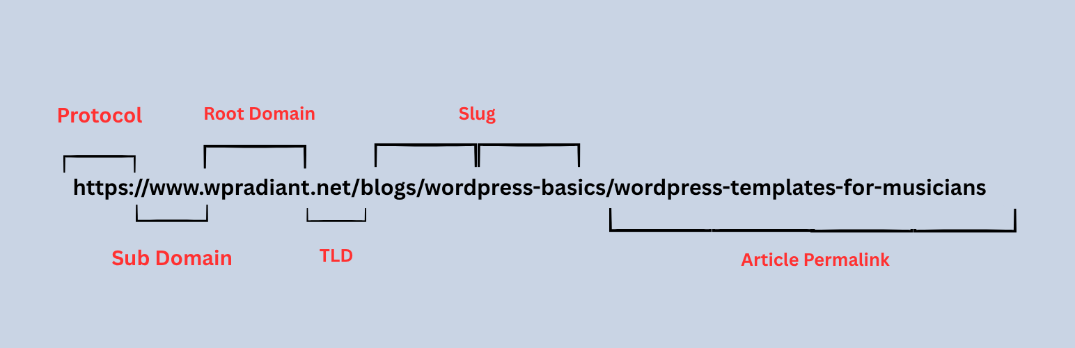 url-structures Intelligent URL Consolidation Strategy