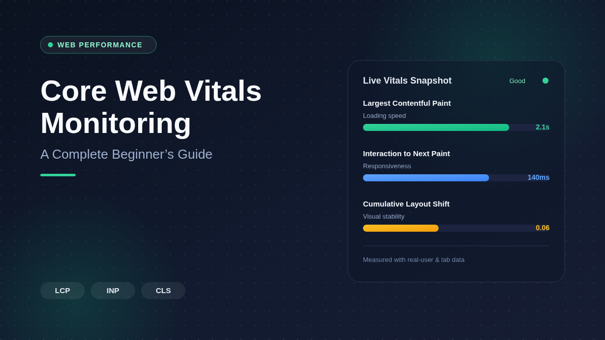 Core Web Vitals Monitoring: A Complete Beginner's Guide