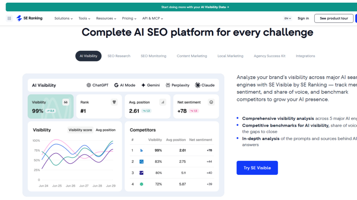 SE Ranking Website Audit