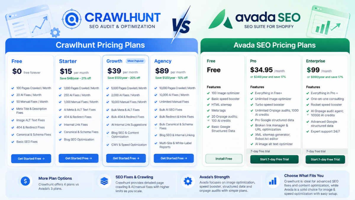 price-comparison Pricing: Avada SEO Is Less Expensive at the Entry Paid Level